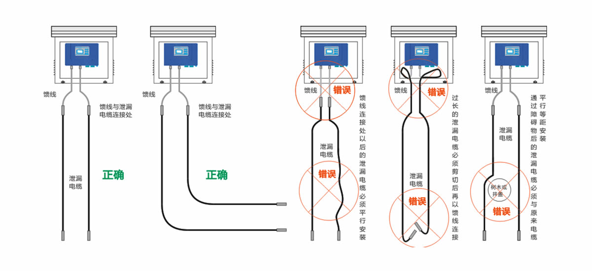 泄漏电缆入侵周界报警系统现场安装示意图及安装方式意图