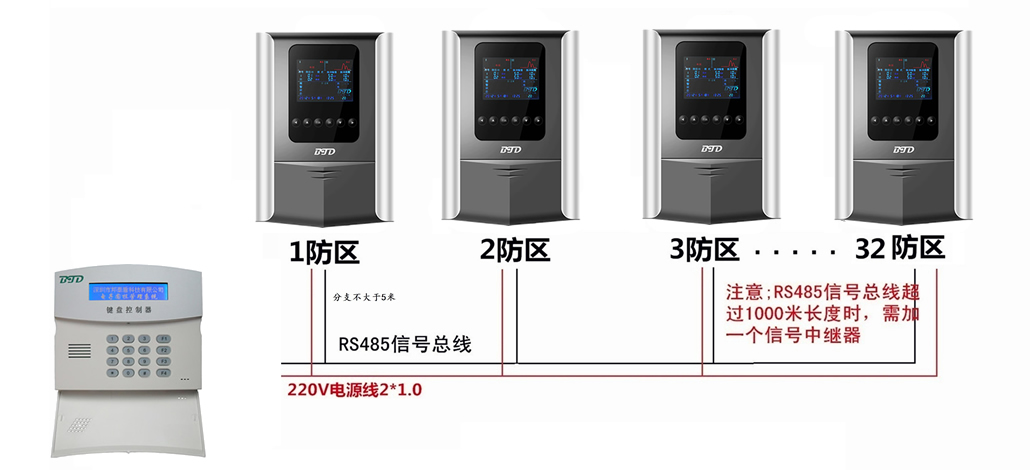 脉冲围栏键盘控制示意图