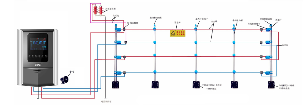 脉冲围栏安装示意图