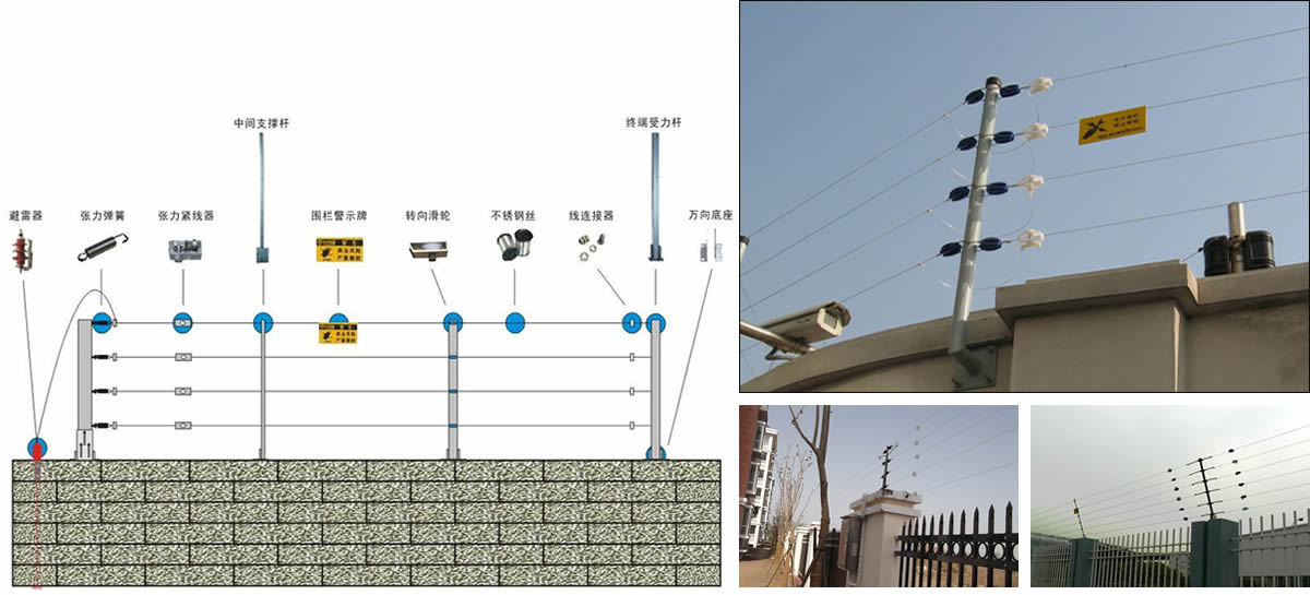 单防区电子围栏