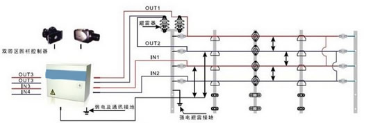 电子围栏脉冲主机